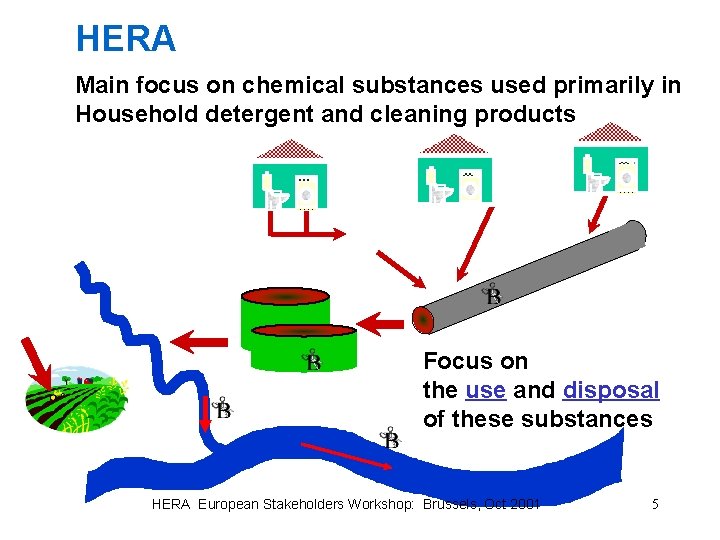 HERA Main focus on chemical substances used primarily in Household detergent and cleaning products