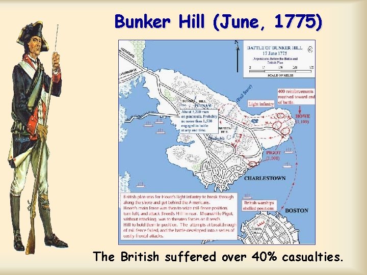 Bunker Hill (June, 1775) The British suffered over 40% casualties. Bunker Hill (June, 1775) The British suffered over 40% casualties.