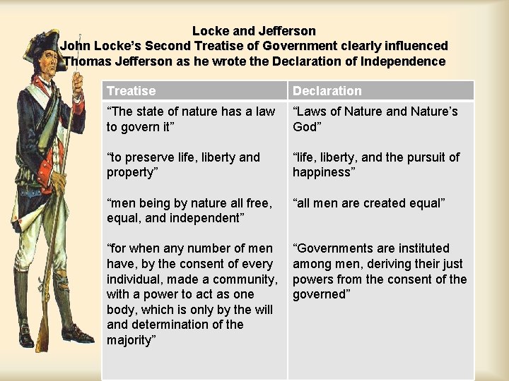 Locke and Jefferson John Locke’s Second Treatise of Government clearly influenced Thomas Jefferson as Locke and Jefferson John Locke’s Second Treatise of Government clearly influenced Thomas Jefferson as