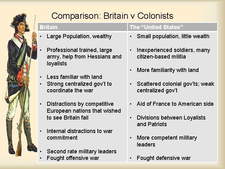 Comparison: Britain v Colonists Britain The “United States” • Large Population, wealthy • Small Comparison: Britain v Colonists Britain The “United States” • Large Population, wealthy • Small
