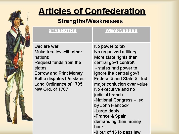 Articles of Confederation Strengths/Weaknesses STRENGTHS Declare war Make treaties with other nations Request funds Articles of Confederation Strengths/Weaknesses STRENGTHS Declare war Make treaties with other nations Request funds