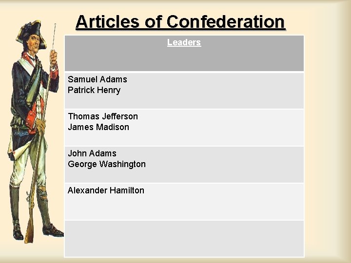 Articles of Confederation Leaders Samuel Adams Patrick Henry Thomas Jefferson James Madison John Adams Articles of Confederation Leaders Samuel Adams Patrick Henry Thomas Jefferson James Madison John Adams
