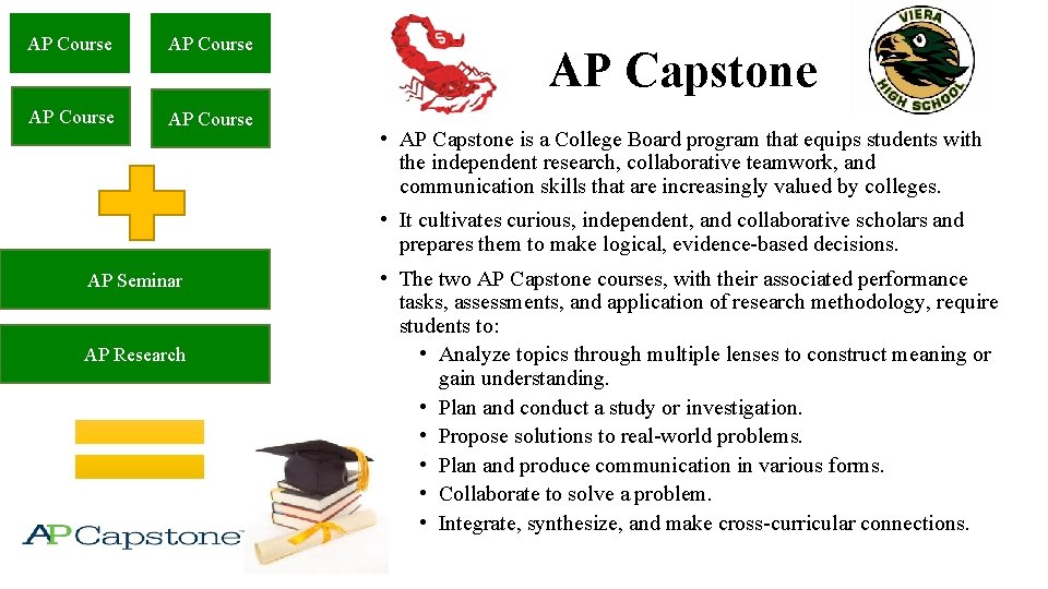 AP Course AP Capstone • AP Capstone is a College Board program that equips