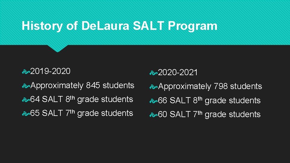 History of De. Laura SALT Program 2019 -2020 2020 -2021 Approximately 845 students Approximately