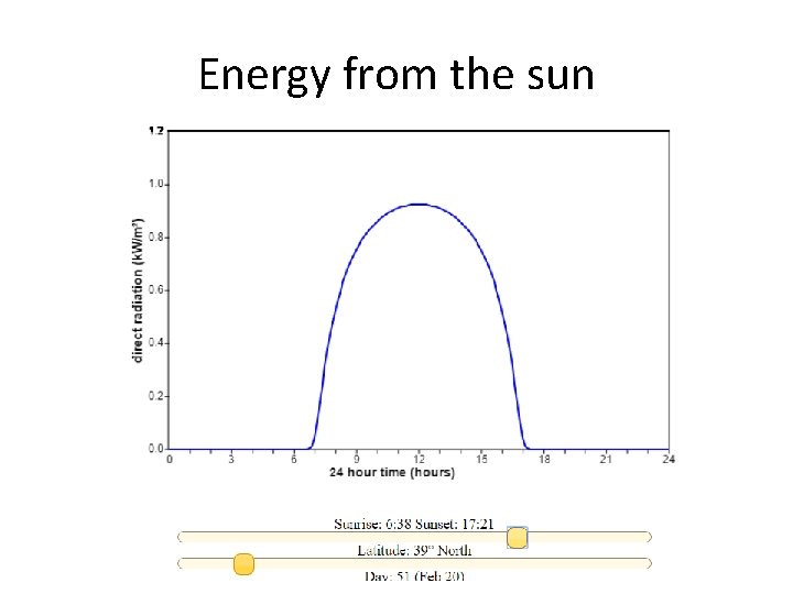 Energy from the sun Energy from the sun