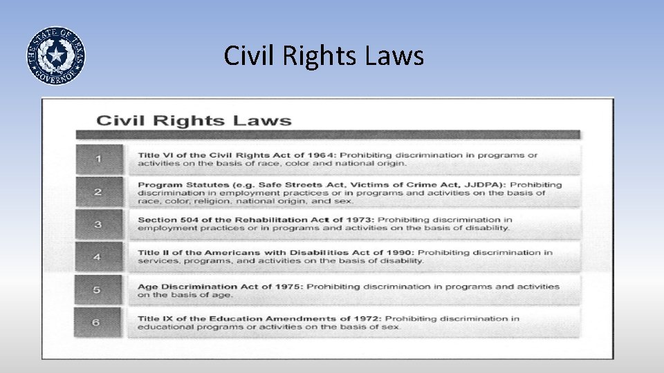 Civil Rights Laws 