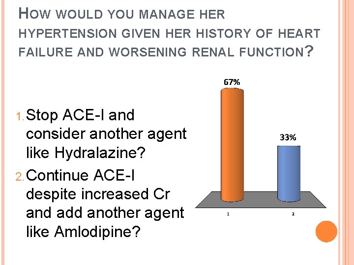 HOW WOULD YOU MANAGE HER HYPERTENSION GIVEN HER HISTORY OF HEART FAILURE AND WORSENING