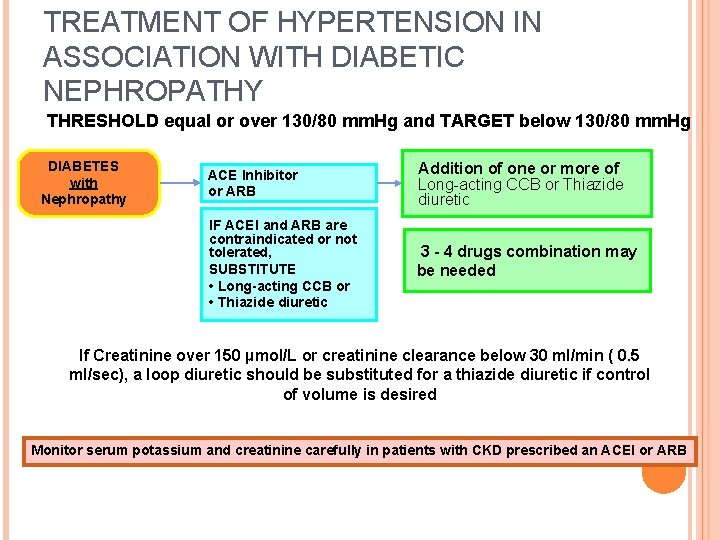 TREATMENT OF HYPERTENSION IN ASSOCIATION WITH DIABETIC NEPHROPATHY THRESHOLD equal or over 130/80 mm.