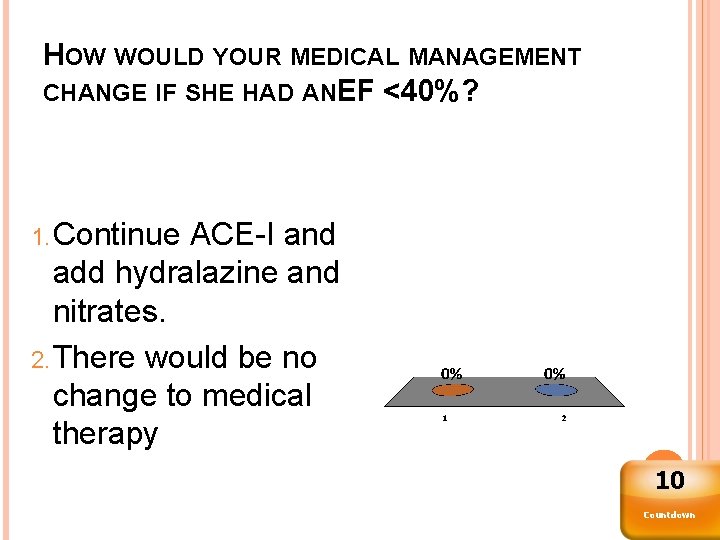 HOW WOULD YOUR MEDICAL MANAGEMENT CHANGE IF SHE HAD ANEF <40%? 1. Continue ACE-I