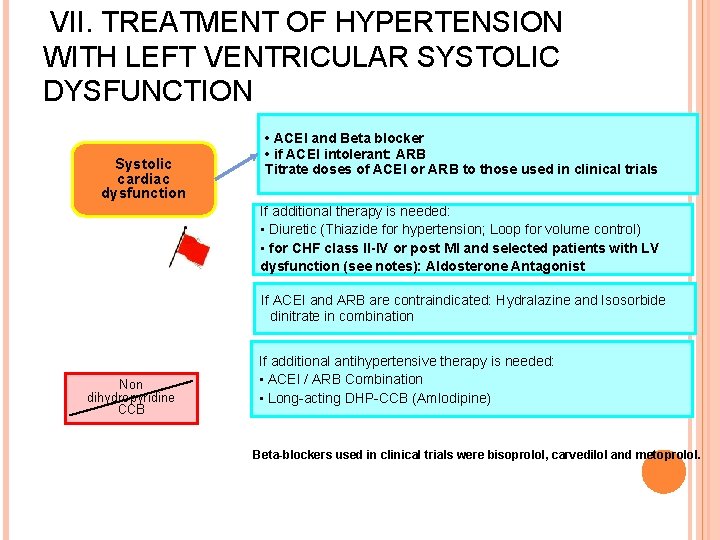 VII. TREATMENT OF HYPERTENSION WITH LEFT VENTRICULAR SYSTOLIC DYSFUNCTION Systolic cardiac dysfunction • ACEI