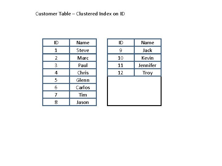Common SQL Server Mistakes Steve Jones SQLServer Cental