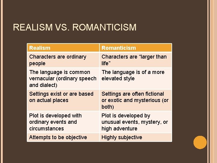 REALISM VS. ROMANTICISM Realism Romanticism Characters are ordinary people Characters are “larger than life”