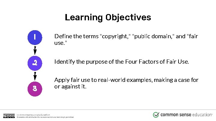 Learning Objectives l Define the terms "copyright, " "public domain, " and "fair use.