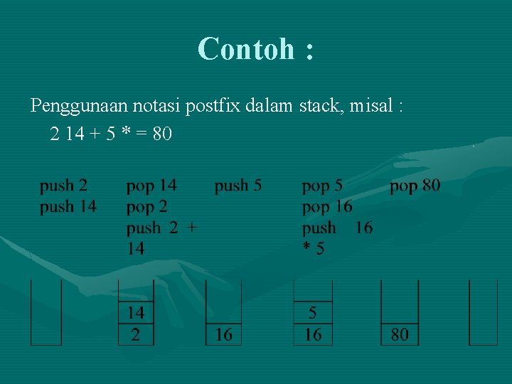 Contoh : Penggunaan notasi postfix dalam stack, misal : 2 14 + 5 *