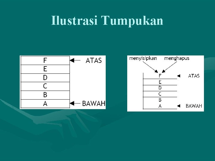 Ilustrasi Tumpukan 