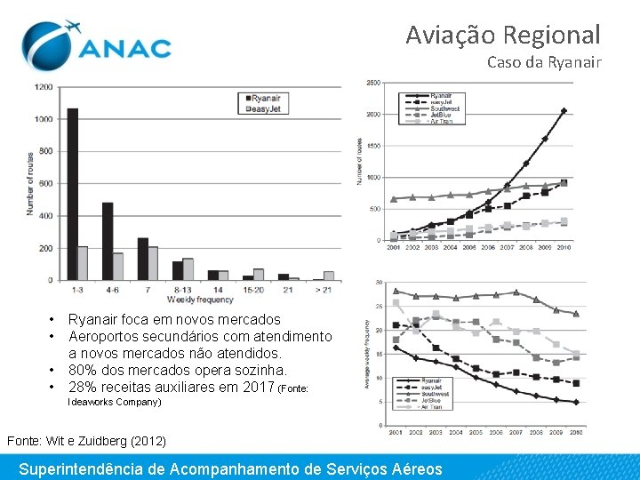 Aviação Regional Caso da Ryanair • • Ryanair foca em novos mercados Aeroportos secundários