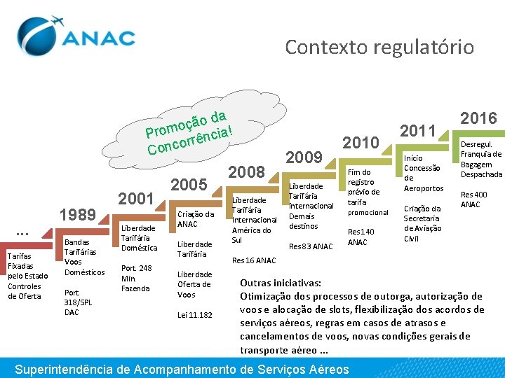 Contexto regulatório a d o ã oç Prom rência! or Conc . . .