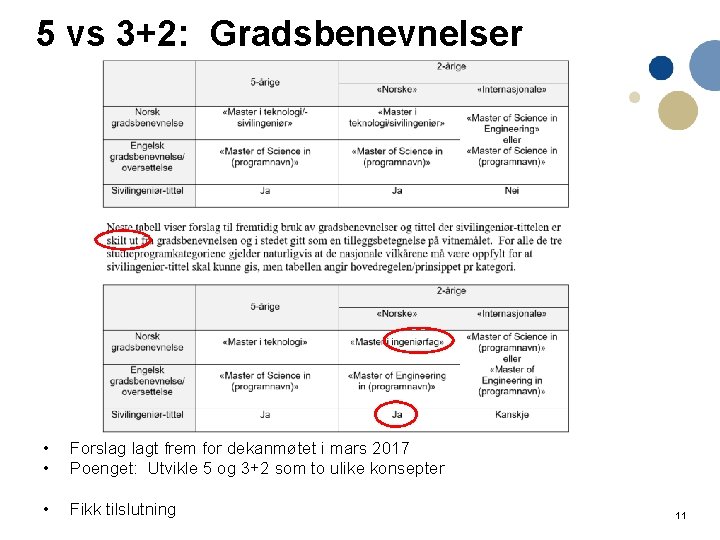 5 vs 3+2: Gradsbenevnelser • • Forslag lagt frem for dekanmøtet i mars 2017