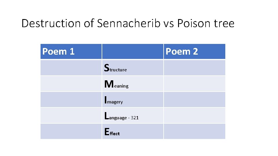 Destruction of Sennacherib vs Poison tree Poem 1 Poem 2 Structure Meaning Imagery Language