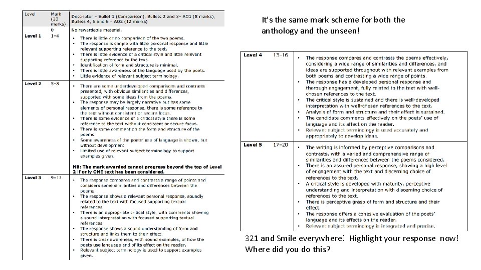 It’s the same mark scheme for both the anthology and the unseen! 321 and
