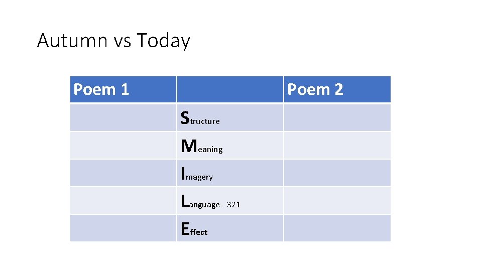 Autumn vs Today Poem 1 Poem 2 Structure Meaning Imagery Language - 321 Effect