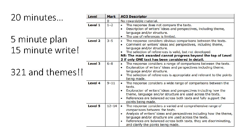 20 minutes… 5 minute plan 15 minute write! 321 and themes!! 
