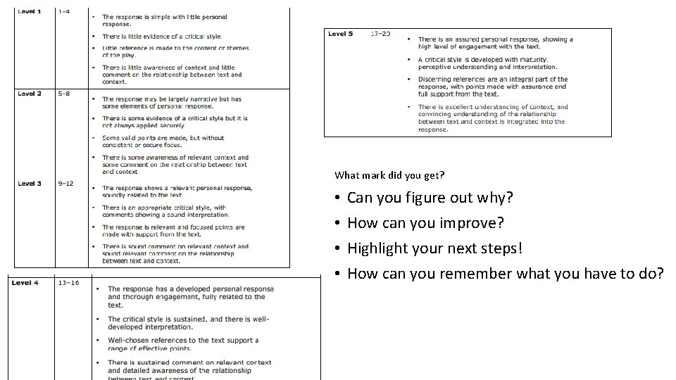 What mark did you get? • • Can you figure out why? How can
