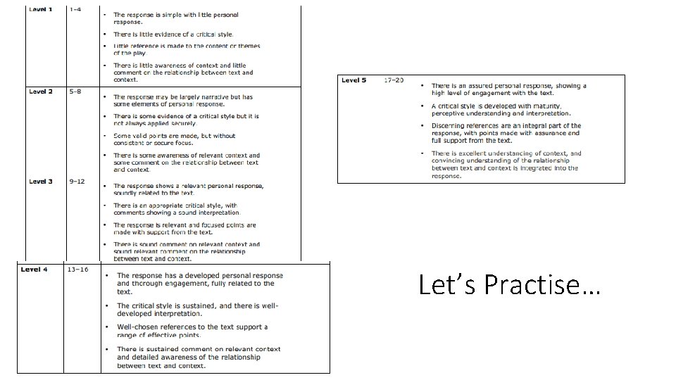 Let’s Practise… 