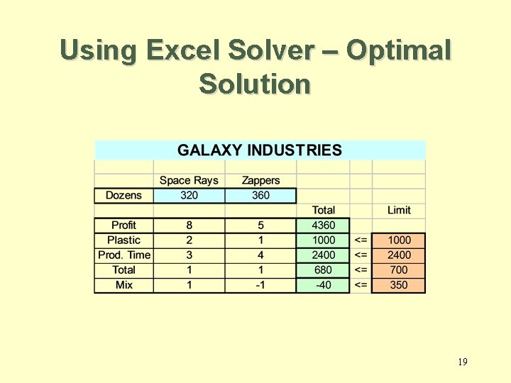 Using Excel Solver – Optimal Solution 19 