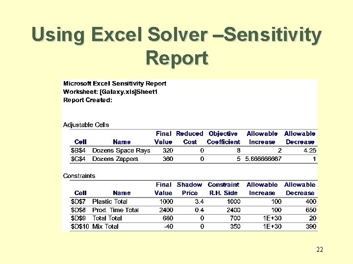 Using Excel Solver –Sensitivity Report 22 
