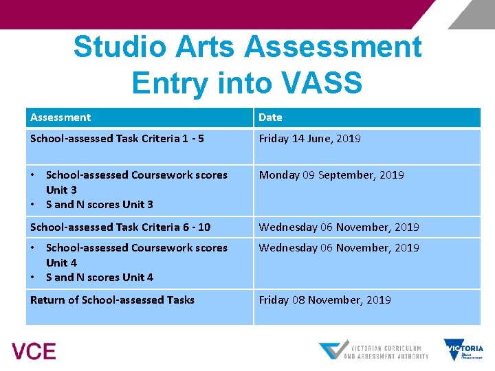 Studio Arts Assessment Entry into VASS Assessment Date School-assessed Task Criteria 1 - 5