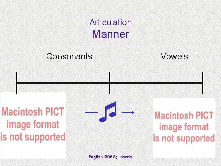 Articulation Manner Consonants Vowels English 306 A; Harris 