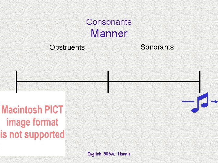Consonants Manner Sonorants Obstruents English 306 A; Harris 