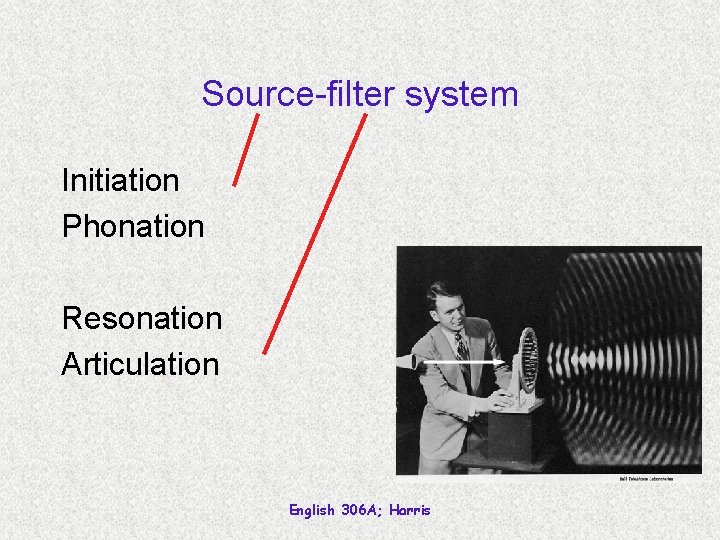 Source-filter system Initiation Phonation Resonation Articulation English 306 A; Harris 