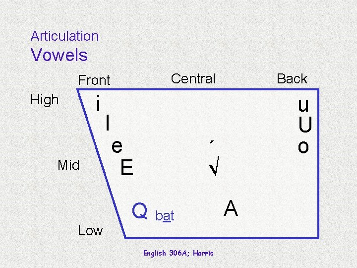 Articulation Vowels Central Front i High Mid Low I e E Back u U