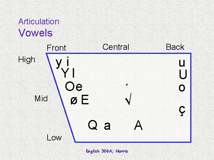 Articulation Vowels Central Front High Mid yi YI Oe øE Back u U o