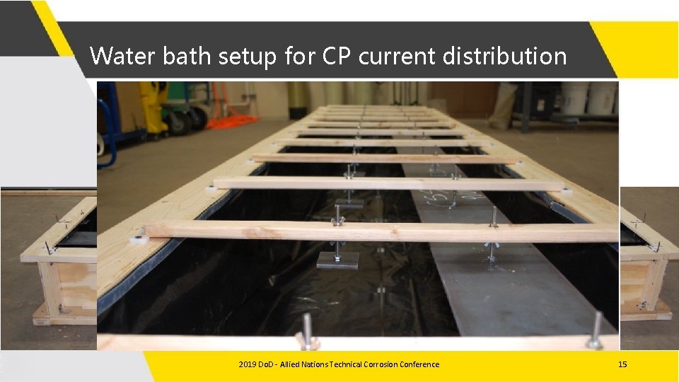 Water bath setup for CP current distribution 2019 Do. D - Allied Nations Technical