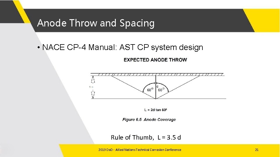 Anode Throw and Spacing • NACE CP-4 Manual: AST CP system design Rule of