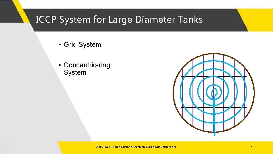 ICCP System for Large Diameter Tanks • Grid System • Concentric-ring System 2019 Do.