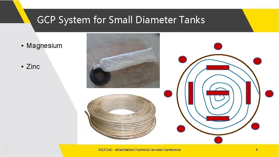 GCP System for Small Diameter Tanks • Magnesium • Zinc 2019 Do. D -