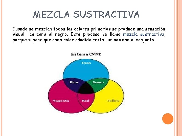 MEZCLA SUSTRACTIVA Cuando se mezclan todos los colores primarios se produce una sensación visual