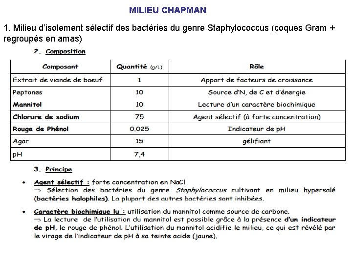 MILIEU CHAPMAN 1. Milieu d’isolement sélectif des bactéries du genre Staphylococcus (coques Gram +