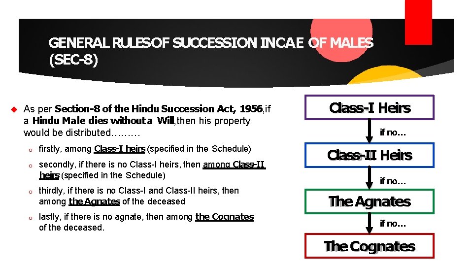 GENERAL RULESOF SUCCESSION INCAE OF MALES (SEC-8) As per Section-8 of the Hindu Succession