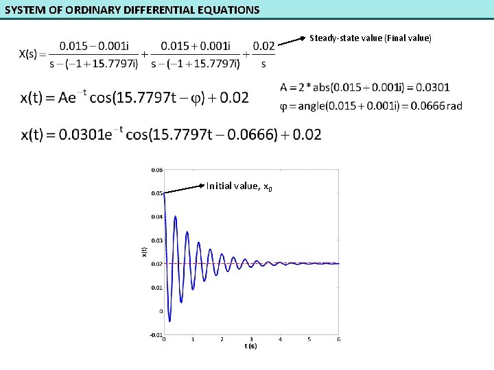 SYSTEM OF ORDINARY DIFFERENTIAL EQUATIONS Steady-state value (Final value) Initial value, x 0 