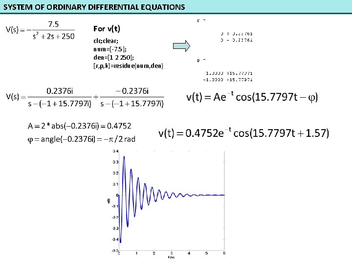 SYSTEM OF ORDINARY DIFFERENTIAL EQUATIONS For v(t) clc; clear; num=[-7. 5]; den=[1 2 250];