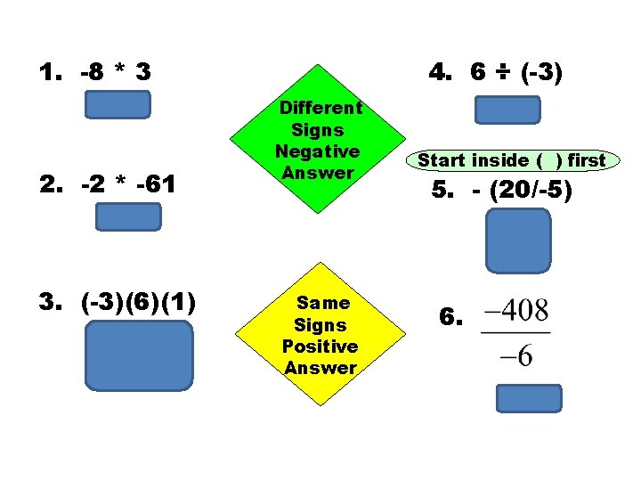 1. -8 * 3 -24 2. -2 * -61 122 Different Signs Negative Answer