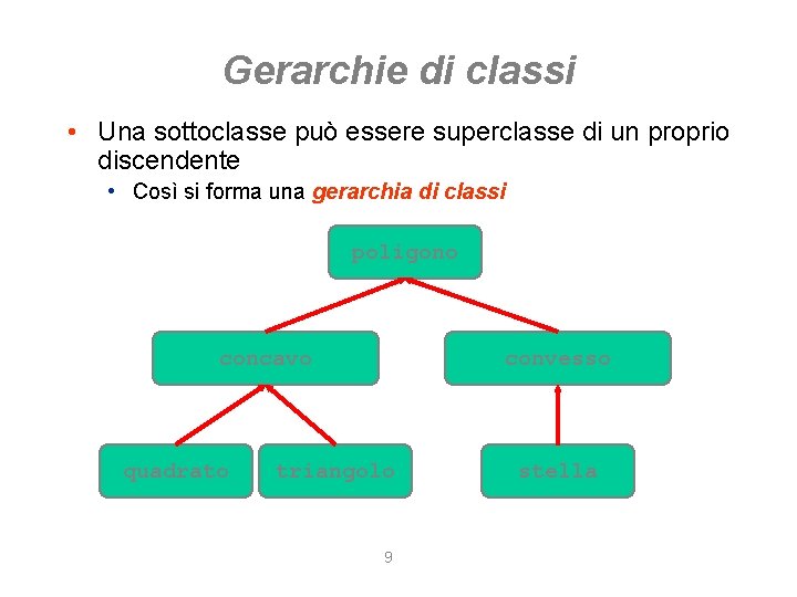 Gerarchie di classi • Una sottoclasse può essere superclasse di un proprio discendente •