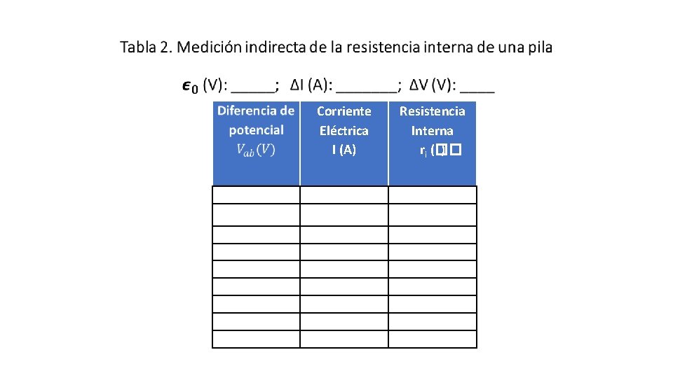  Corriente Eléctrica I (A) Resistencia Interna ri (�� ) 