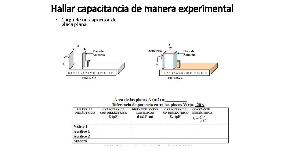 Hallar capacitancia de manera experimental • Carga de un capacitor de placa plana 