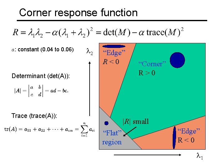 Corner response function α: constant (0. 04 to 0. 06) 2 “Edge” R<0 Determinant Corner response function α: constant (0. 04 to 0. 06) 2 “Edge” R<0 Determinant
